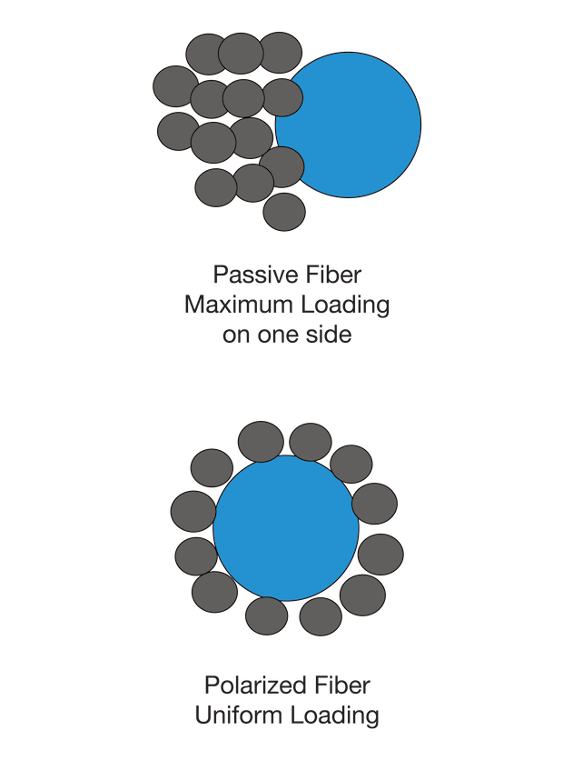 EAC Operating Principle