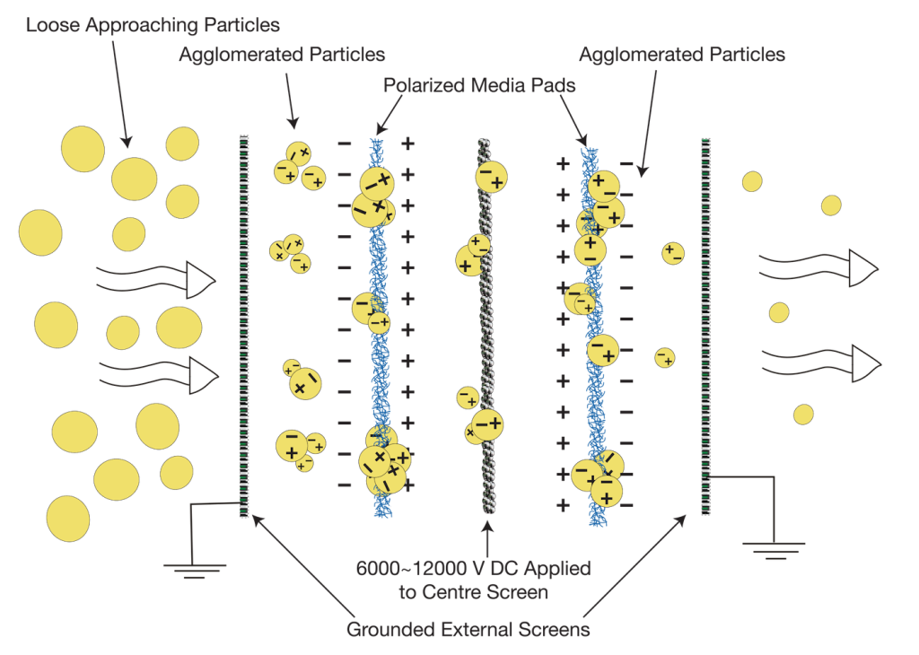 EAC Operating Principle