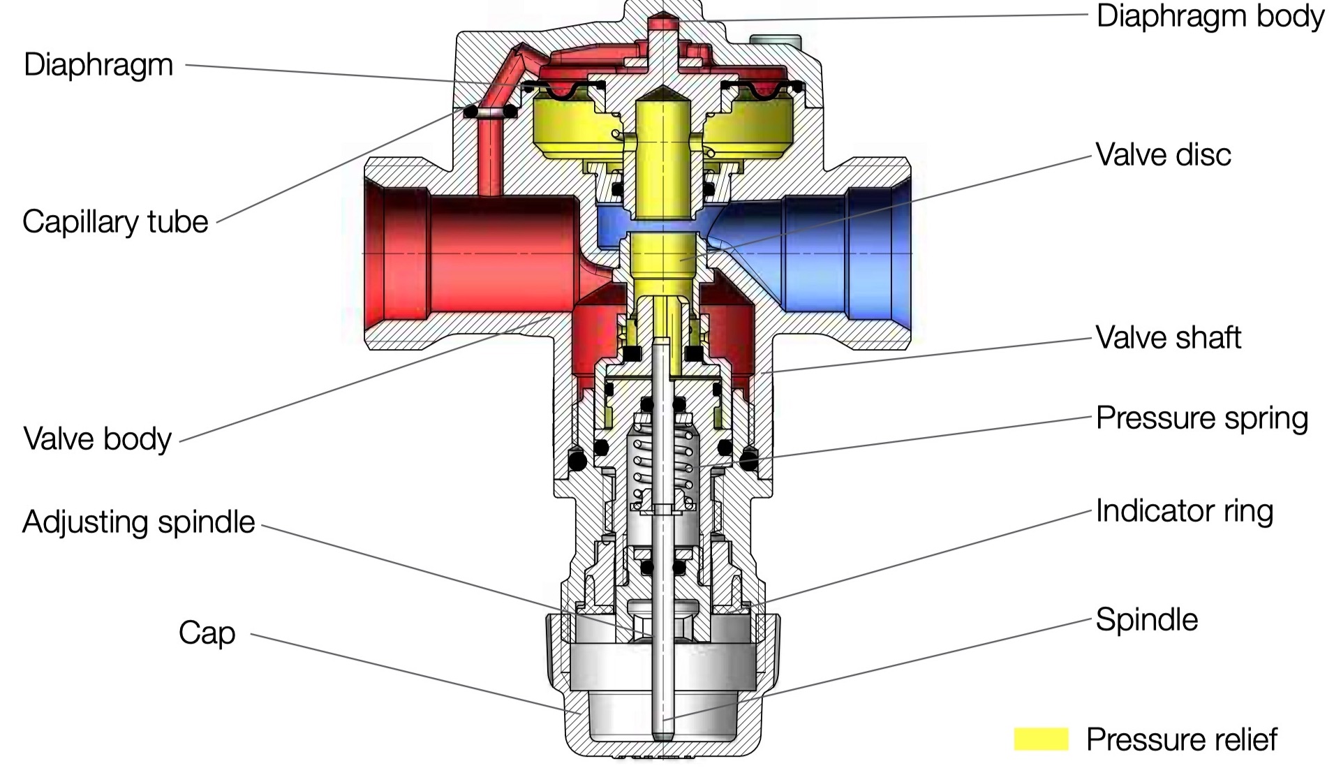 Pressure Independent Balancing Control Valves