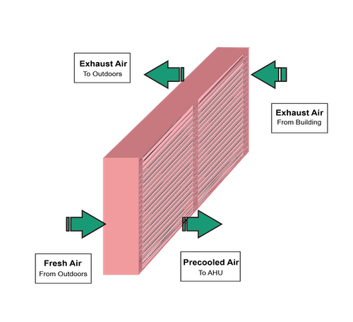 Straight Heat Pipe